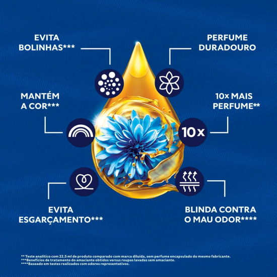 Amaciante Concentrado Comfort 500mL Frescor Intenso Amaciante Concentrado Comfort 500mL Frescor Intenso