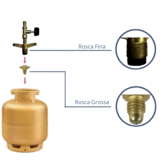 Adaptador de Botijão de Gás Rosca Grossa p/ Rosca Fina P13