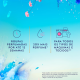 Odorizante de Roupas Comfort Boom Euforia Floral 275g Odorizante de Roupas Comfort Boom Euforia Floral 275g