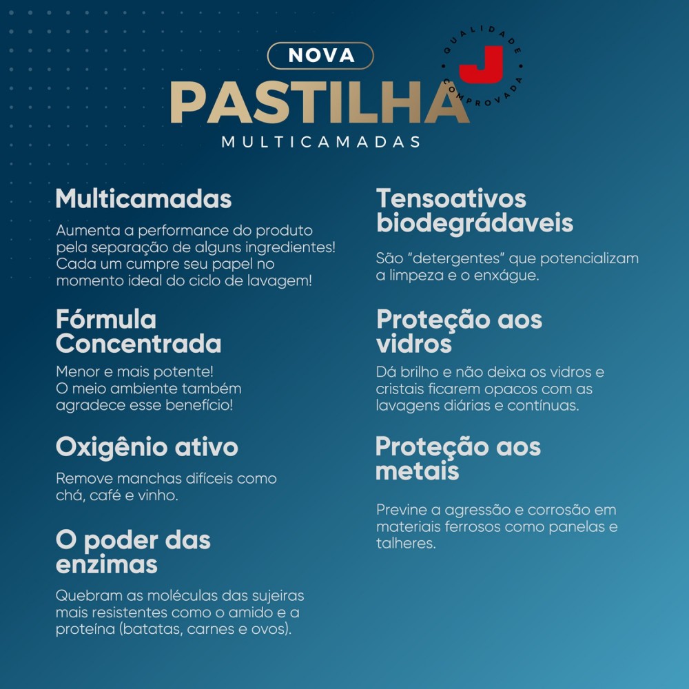 Detergente Máquina de Lavar Louça Jimo Multicamada com 25 unid. de 15g cada